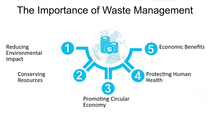 Importance of Waste Management Phone Numbers