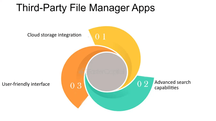 Finding Downloads Using a Third Party File Manager App