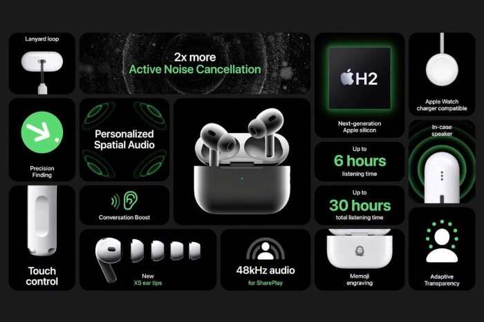 Introduction to AirPods