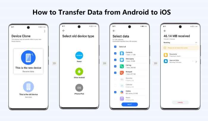 Methods to Transfer Data from iPhone to Android