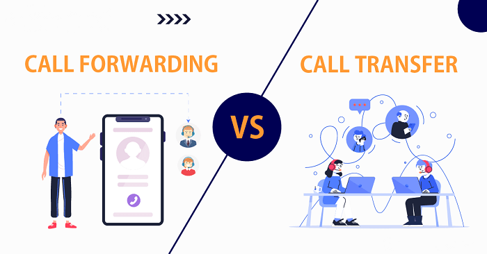 Understanding Call Forwarding