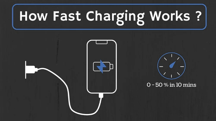 Understanding Fast Charging Technology