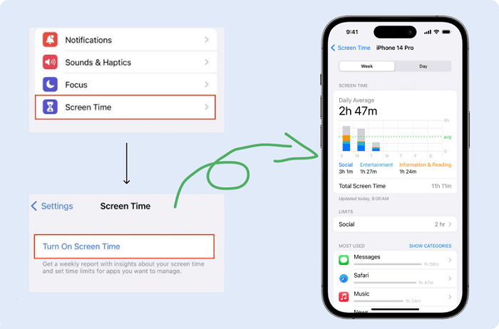 Understanding Screen Time Data and Reports