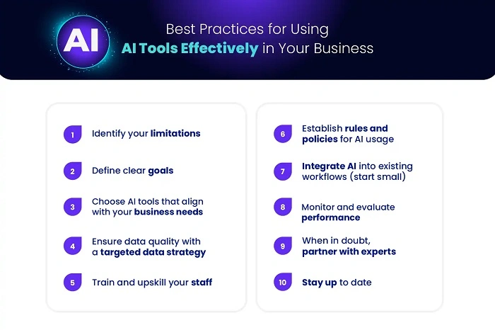 Best Practices When Using AI Image Tools