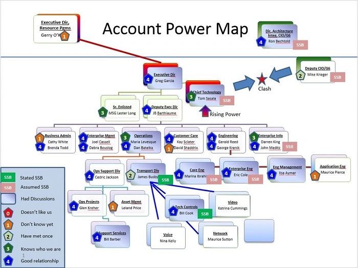 Limitations of Using the App as a Power Map