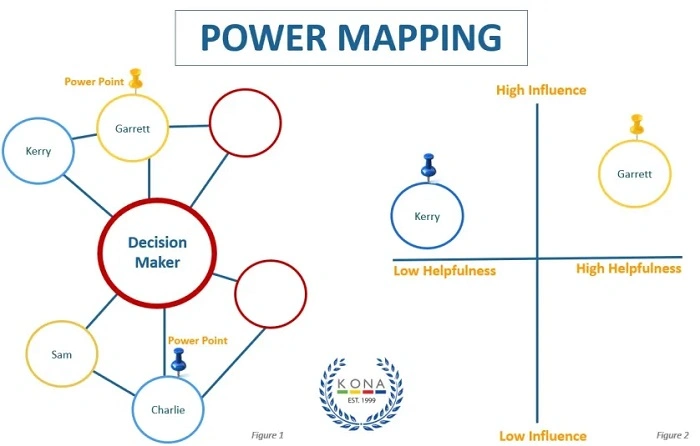 What Does It Mean for an App to Become a Power Map